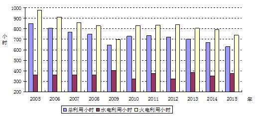 -中國電力網(wǎng)(www.chinapower.com.cn)版權(quán)所有