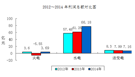 -中國(guó)電力網(wǎng)(www.chinapower.com.cn)版權(quán)所有